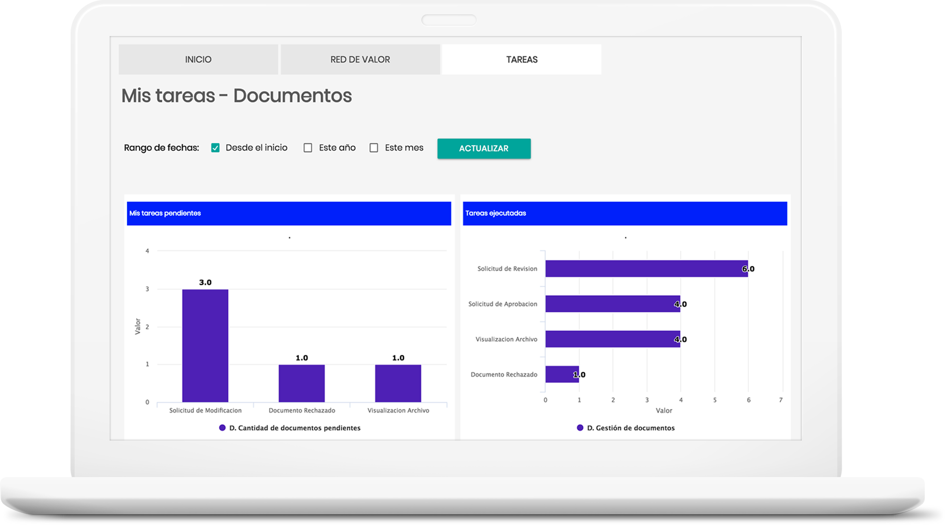 Mayor visibilidad de los riesgos en tu organización